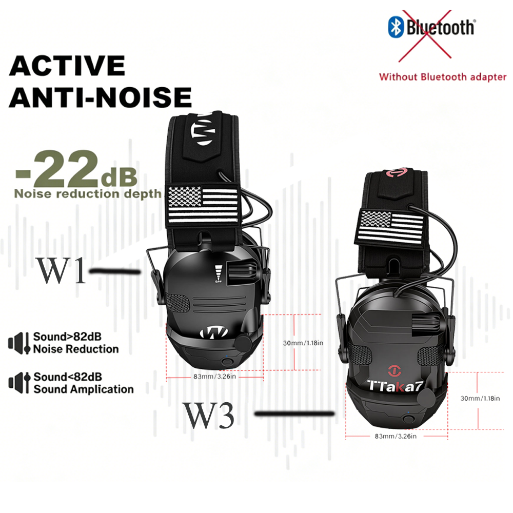 W1/W3 Electronic Shooting Earm - Earmuffs Foldable recensione e prezzo